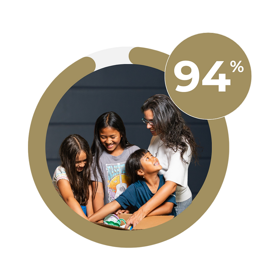 Family Satisfaction.png